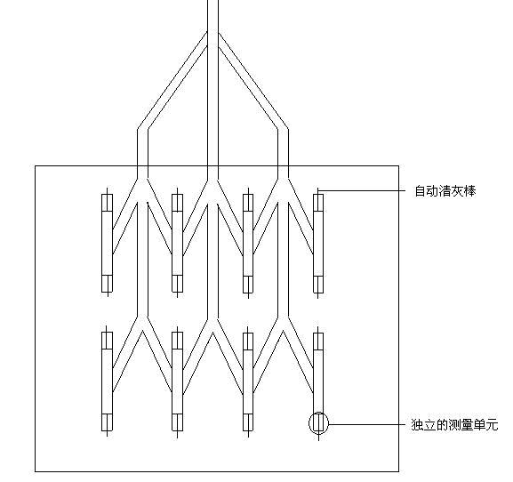 多點式測量方式，不受直管段長度限制，安裝方便，徹底杜絕堵灰情況，測量精度高